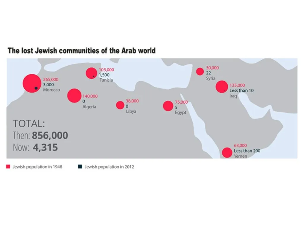 Violence Against Diaspora Jews Weirdly Ineffective In Convincing Them Jews Don’t Need Israel For Safety