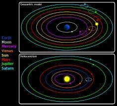 heliocentrism