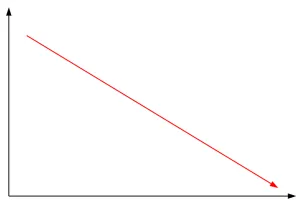 Simple line graph - New Page
