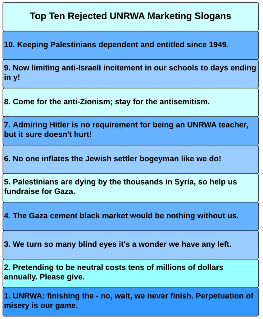 Top Ten Rejected UNRWA Marketing Slogans