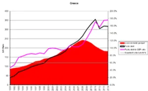 Greek debt chart