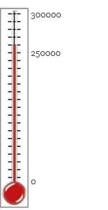 thermometer