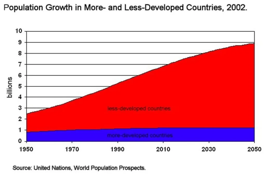 Ecologists Laud Assad For Helping Stem Human Overpopulation