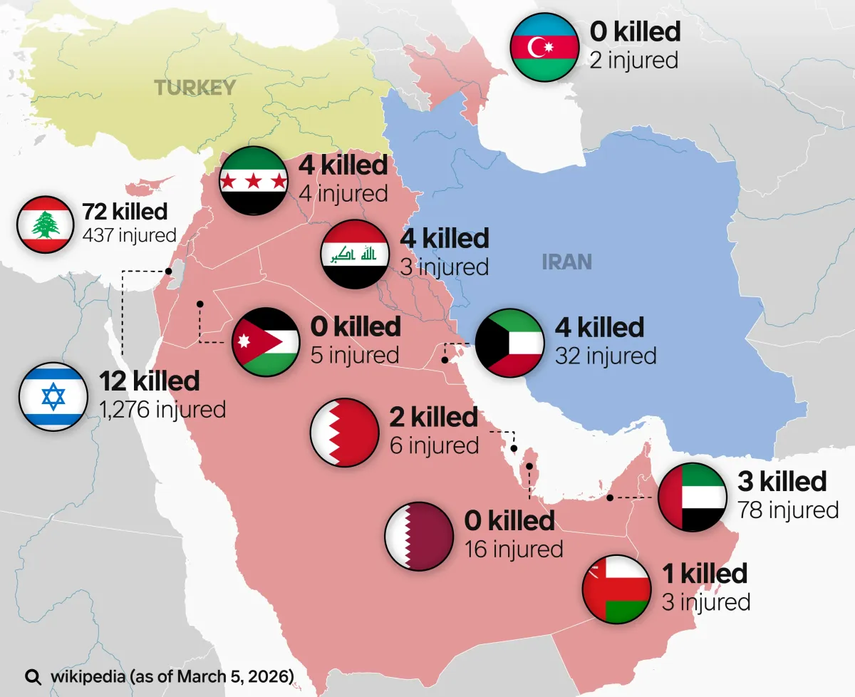 Regime Vowing Destruction Of Israel Attacks Every Neighbor But Israel